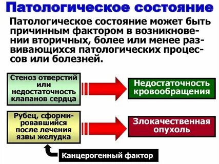 Патологическое состояние