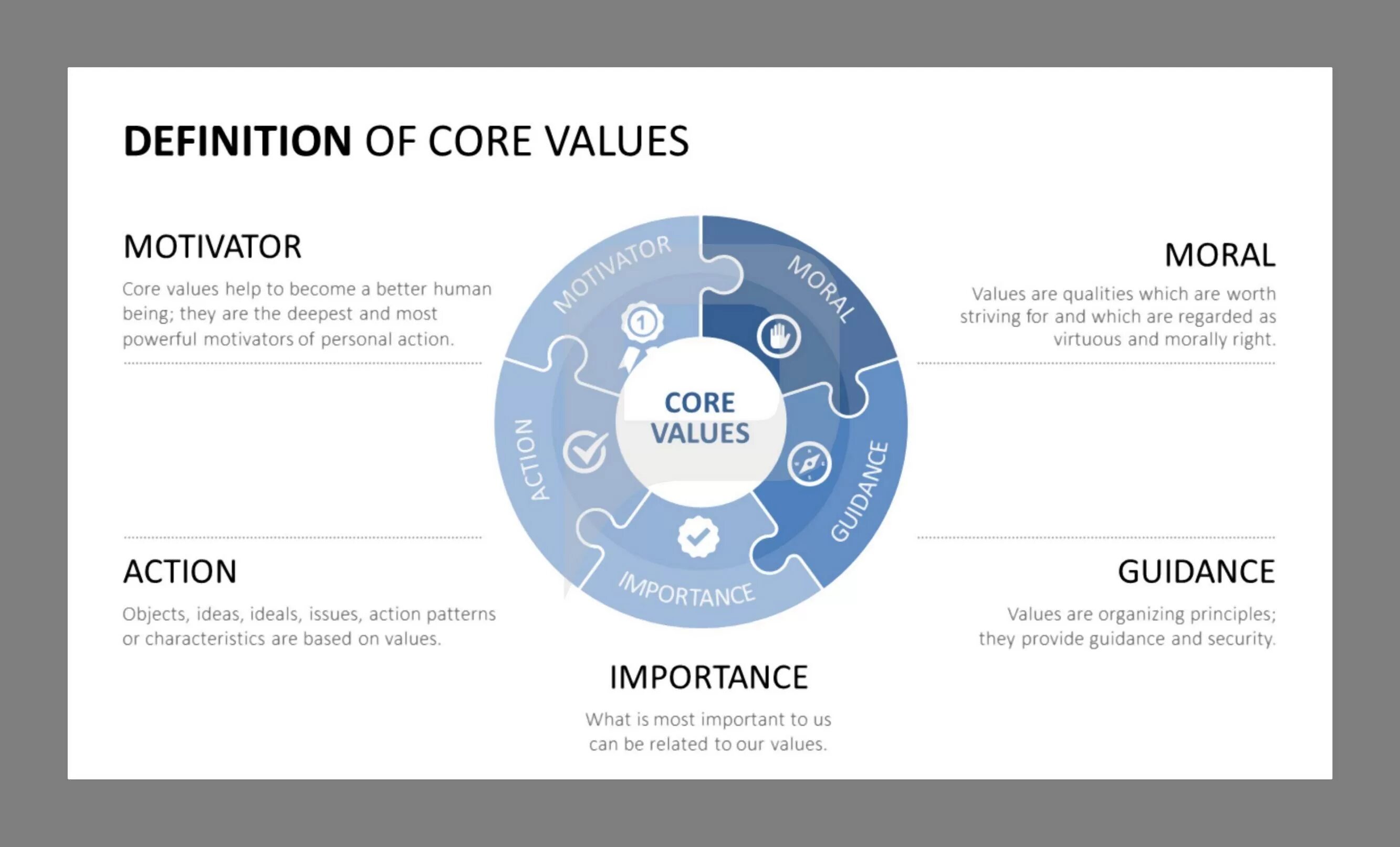 Try our newest. Company values. Core values. Company values poster. Value Definition.