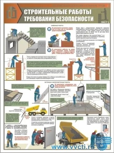 Плакаты по технике безопасности на стройке. Меры безопасности при монтажных работах. Требования безопасности при ремонтно строительных работах. Меры безопасности. Безопасность гидроизоляционных работ плакат.