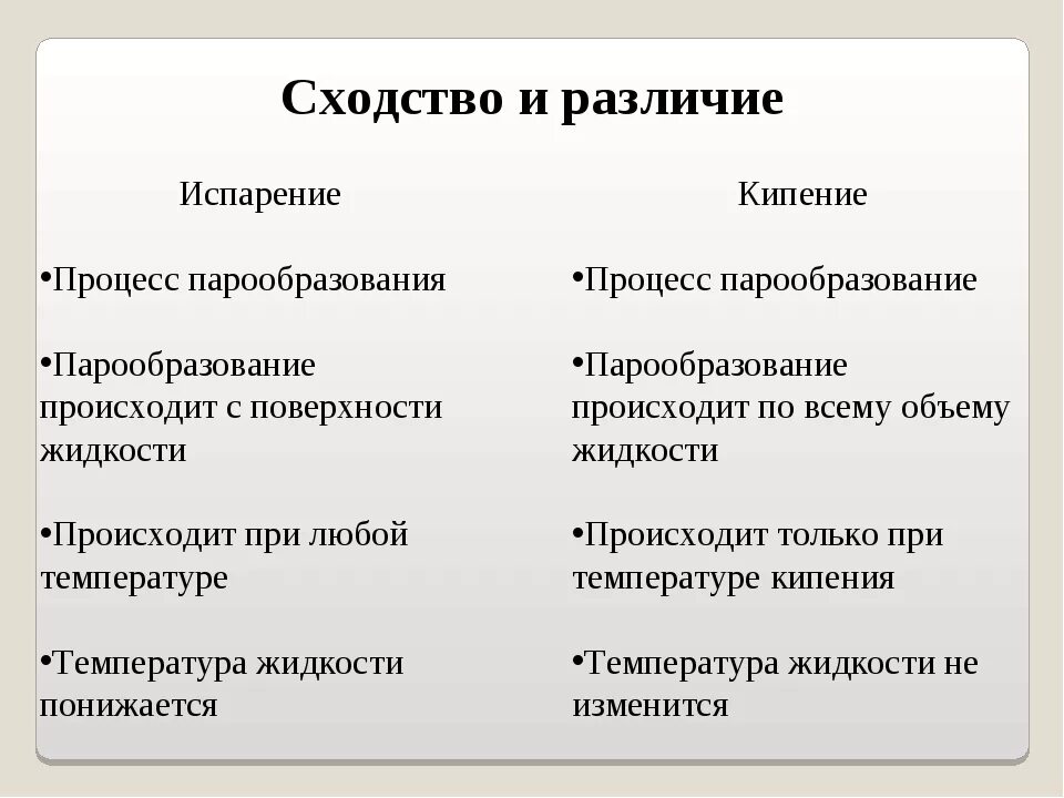 Сходства и различия испарения и кипения. Сходства испарения и кипения. Кипение и испарение различия. Сравните процессы испарения и кипения. Испарение и кипение 10 класс