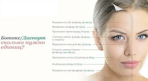 Со скольки можно колоть ботокс