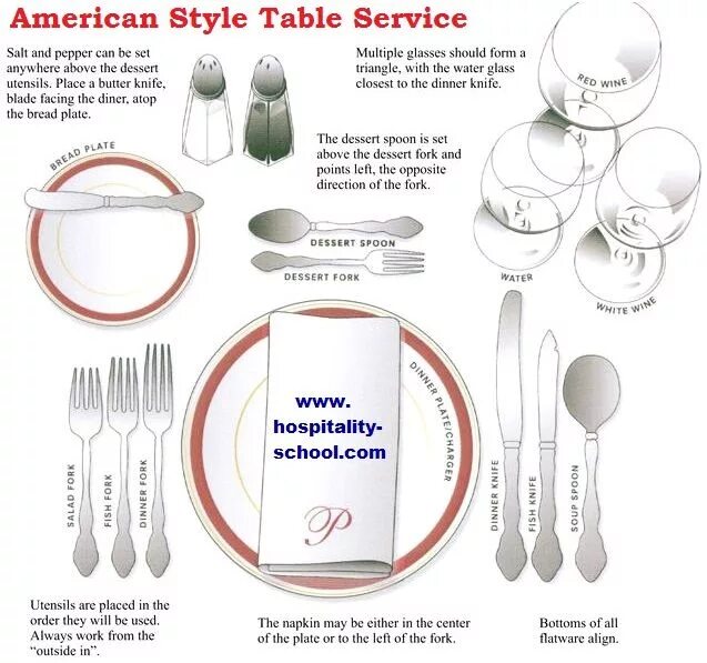 Put a fork