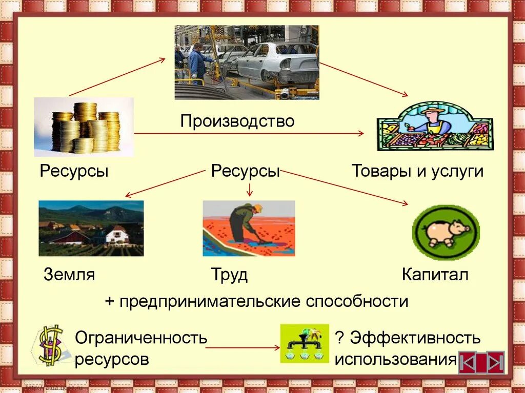 Эффективность предприятия презентация обществознание. Ресурсы производства. Примеры ресурсов производства. Экономические ресурсы. Производство это в экономике.