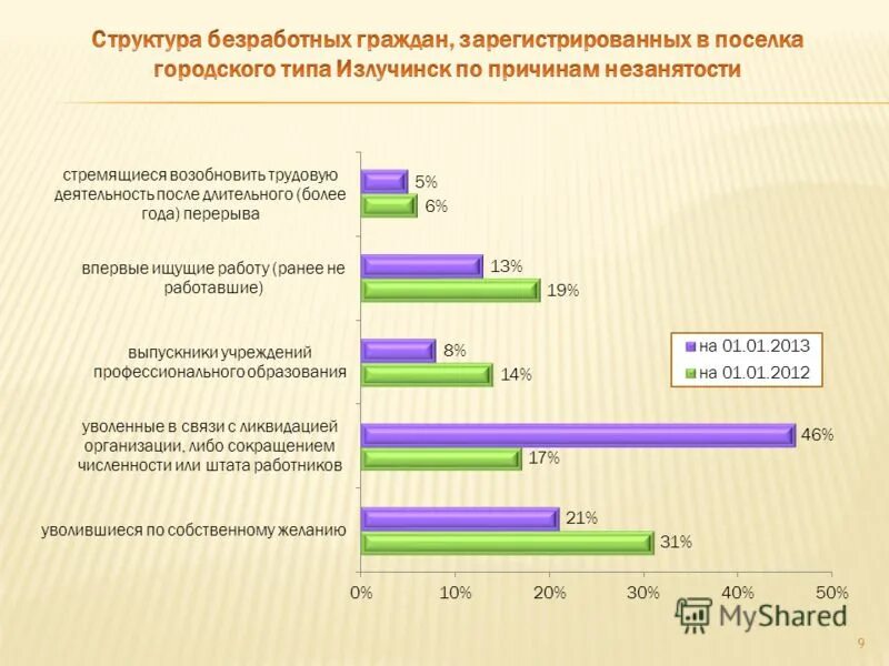 Малые предприятия среднесписочная численность. Численность малых предприятий. Малые предприятия среднесписочная численность. Малые предприятия среднесписочная численность. Малые предприятия среднесписочная численность.
