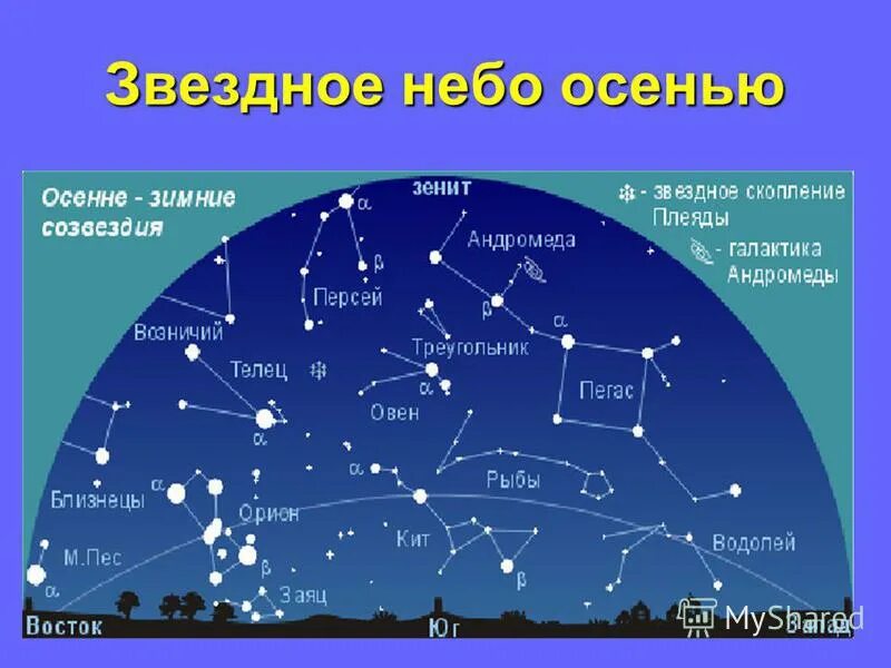 Созвездия летнего неба Северного полушария. Карта звездного неба России летом. Летне осенние созвездия. Сасвечьдия и их названия. Презентация звездное небо весной
