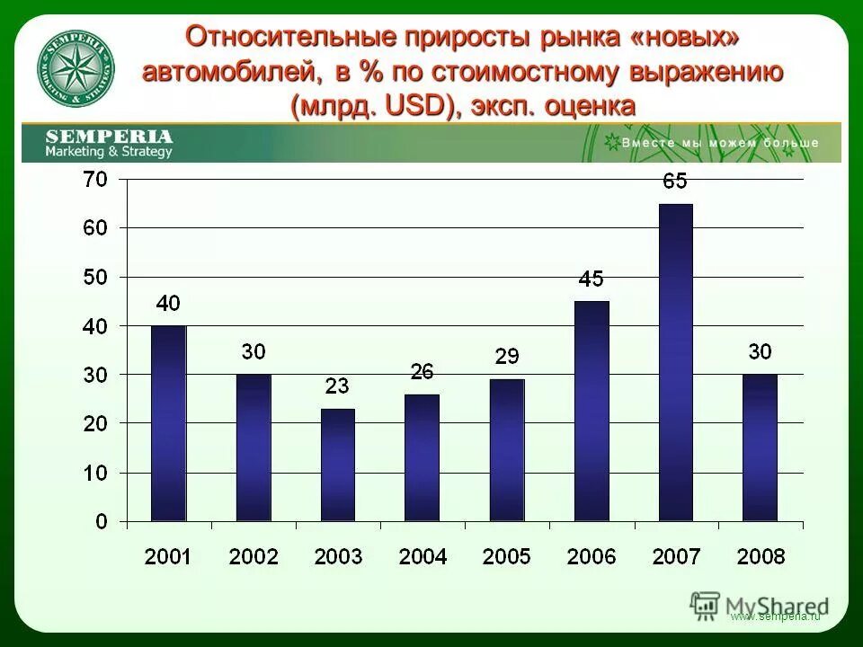 Объем рынка в стоимостном выражении. Объем рынка в стоимостном выражении. Структура рынка натуральном выражении пример. Доли компаний на рынке овощей. Объем рынка в стоимостном выражении.