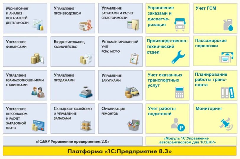 Русские решения 1 с. 1с:управление автотранспортом. Модуль для 1с:ERP. «1с:предприятие 8. ERP управление предприятием». 1с:ERP управление предприятием Интерфейс. Модули в 1с предприятие 8.3.