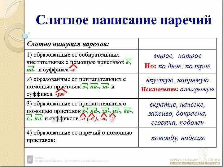 Слитное раздельное написание наречий упражнения с ответами. Правописание наречий образованных от имен существительных. слитное написание наречий. слитное и раздельное написание приставок в наречиях. слитное правописание наречий.