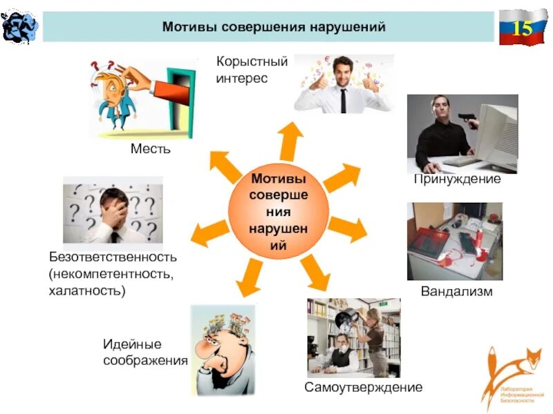 Совершенные нарушения