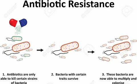 Resistance against