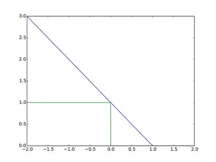 Loss function