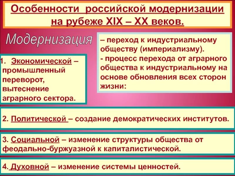 Модернизация в России на рубеже 19-20 ВВ. Россия на рубеже 19-20 веков. Россия на рубеже XIX-XX веков. Россия на рубеже XIX-XX веков модернизации
