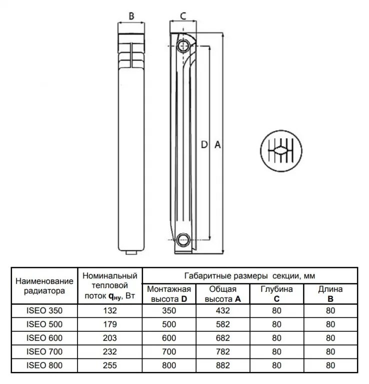 Размеры алюминиевых радиаторов отопления. Габариты радиаторов отопления алюминиевого 350. Размер радиатор алюминиевый отопления 10 секций высота. Размерность радиаторов отопления алюминиевых. Габариты алюминиевых радиаторов отопления 7 секций.