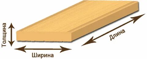 Ширина пиломатериала доска