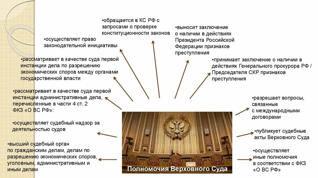 Функции Верховного суда РФ. Верховный суд РФ характеристика. Компетенция Верховного суда. Полномочия верховных судов РФ. Акты выносимые судами