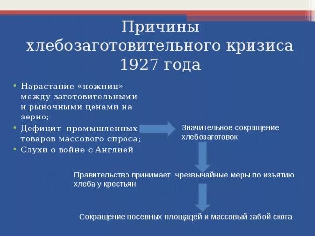 Хлебозаготовительный кризис 1927 таблица. Кризис хлебозаготовок причины. Причины хлебозаготовительного кризиса 1927. Каковы были причины хлебозаготовительного кризиса 1927 г. Тревога 1927 года