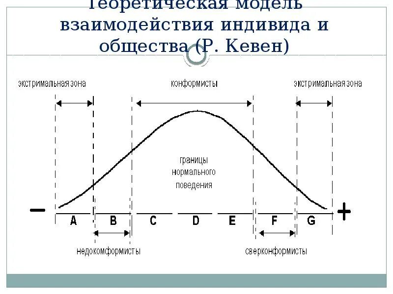 Взаимодействие индивидов в обществе