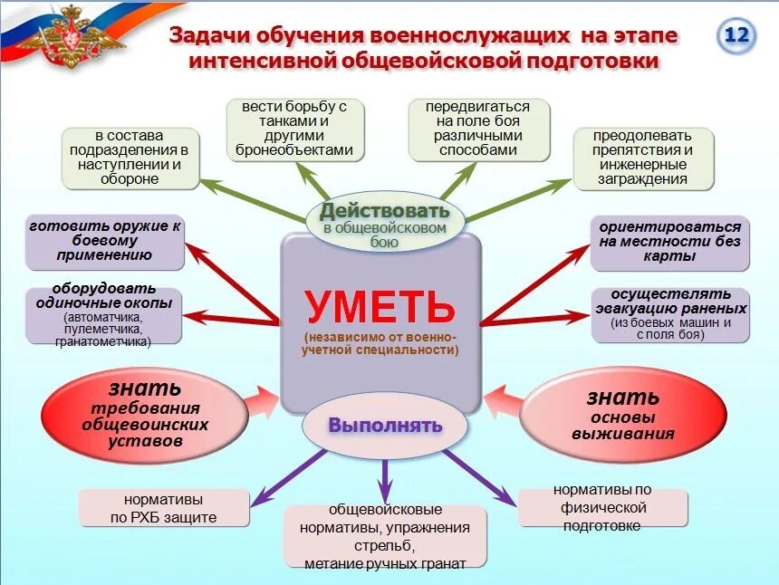 Калькулятор физической подготовки военнослужащих 2023. Образование военнослужащих. Задачи подготовки военнослужащих. Подготовка военнослужащих методическая подготовка. Общевойсковая подготовка военнослужащих.