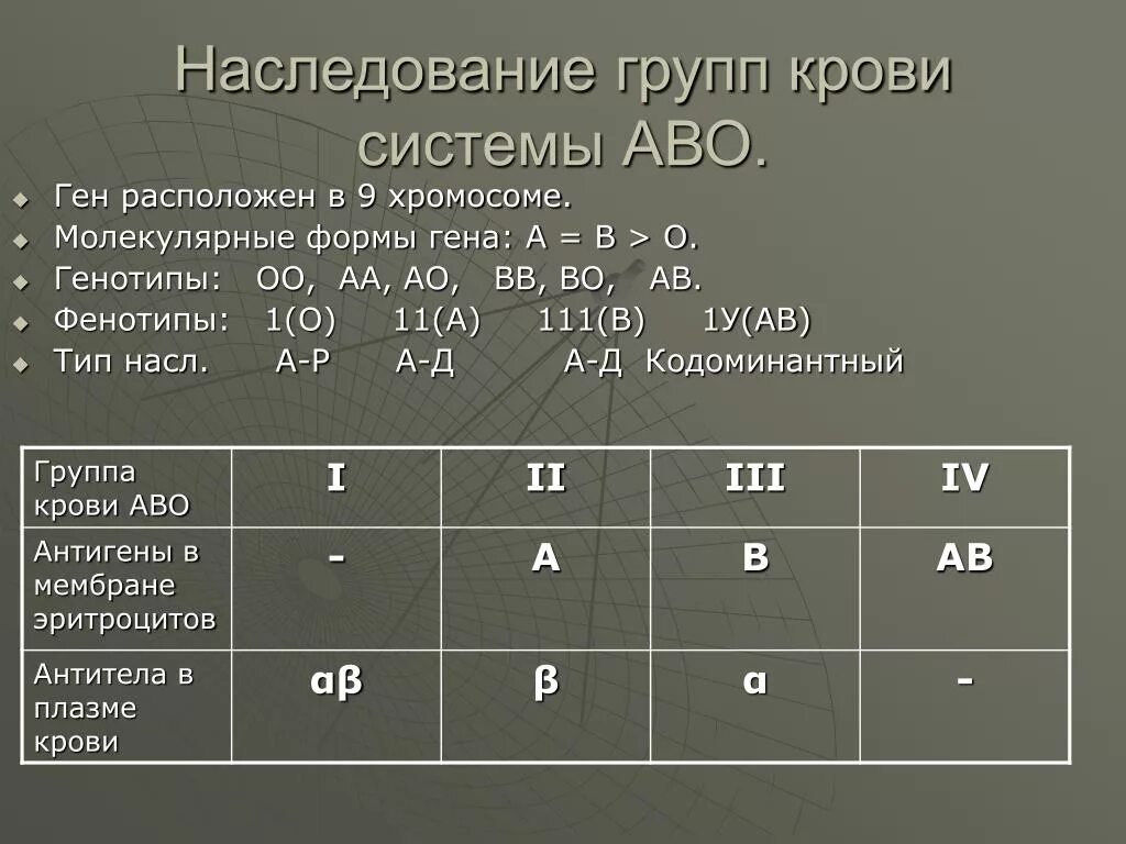 Наследование групп крови по системе АВО таблица. Наследование групп крови системы АВО. Наследование групп крови системы АВО И rh-фактора у человека.. Механизм наследования групп крови системы ав0. Группа крови признак рецессивный доминантный