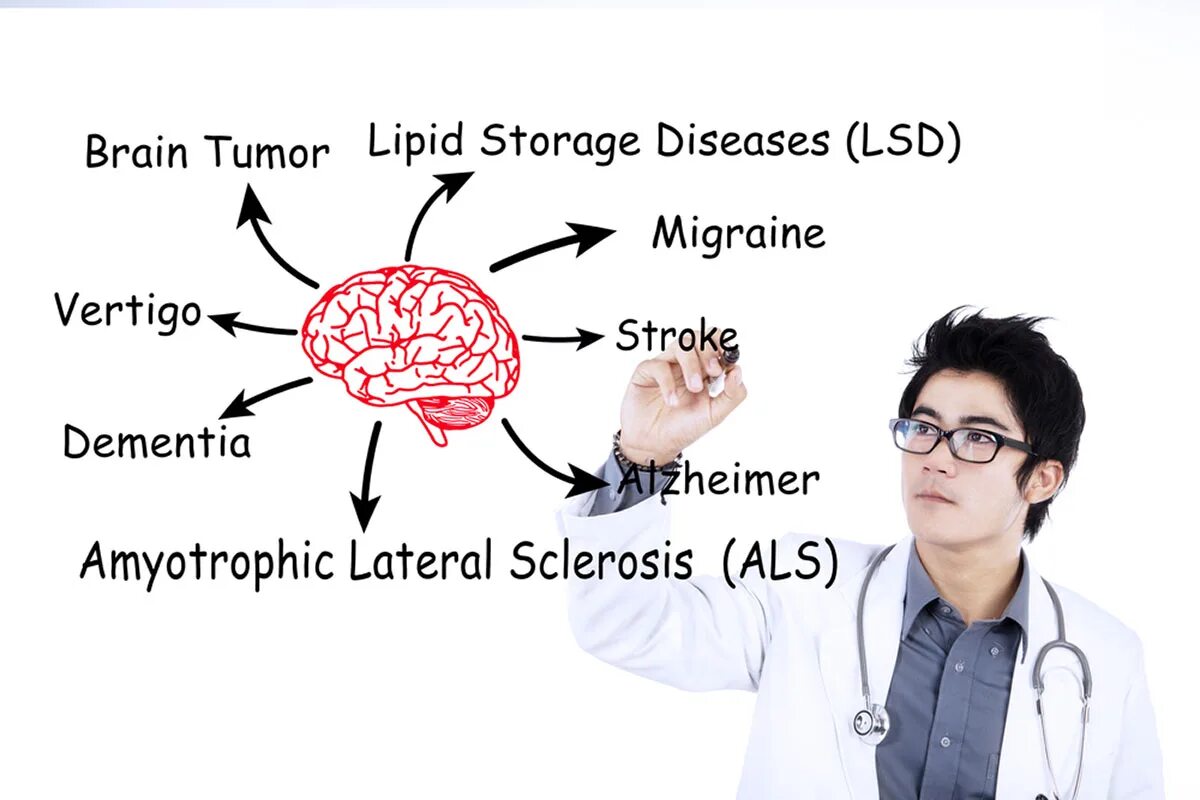 Brain disorders. Amyotrophic lateral Sclerosis. Als болезнь причины.
