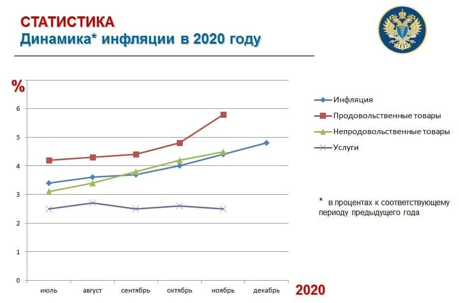 Ключевая ставка 26 апреля 2024 года прогноз. Динамика инфляции в России 2021. График инфляции в России 2020-2021. Уровень инфляции в России в 2021 график. Инфляция в России по годам 2021.