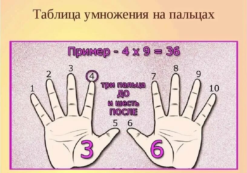 С помощью умножения. Таблица умножения на пальцах на 6.7.8.9. учим таблицу умножения на пальцах рук. таблица умножения на паль. как аыучить таблицу умноженич на паль.