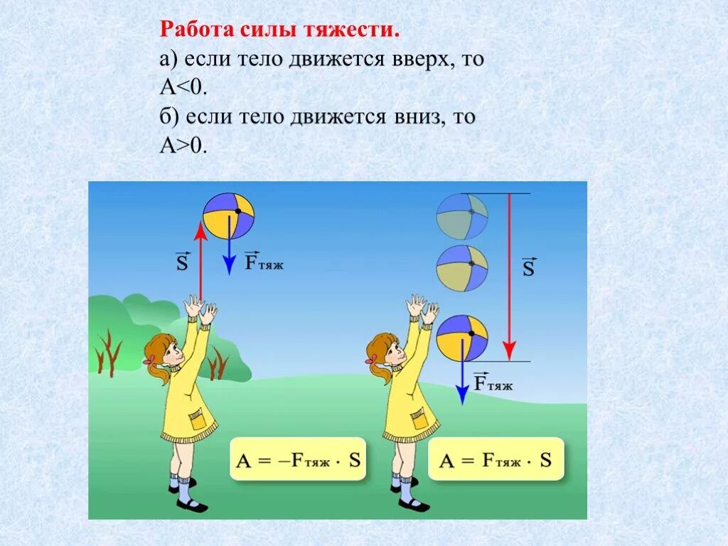 Сила тяжести при подъеме. Работа силы тяжести. Работа работа силы тяжести это. Механическая работа силы тяжести. Сила тяжести картинки.