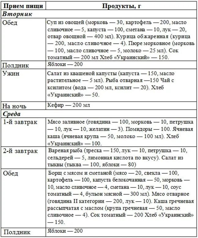 Рацион питания для диабетиков 2 типа на неделю. Меню при сахарном диабете 2 типа таблица. Меню для диабетиков 2 типа на неделю таблица. Меню на неделю больного сахарным диабетом 2 типа с рецептами. Меню для больного на неделю