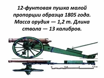 Из ствола орудия масса