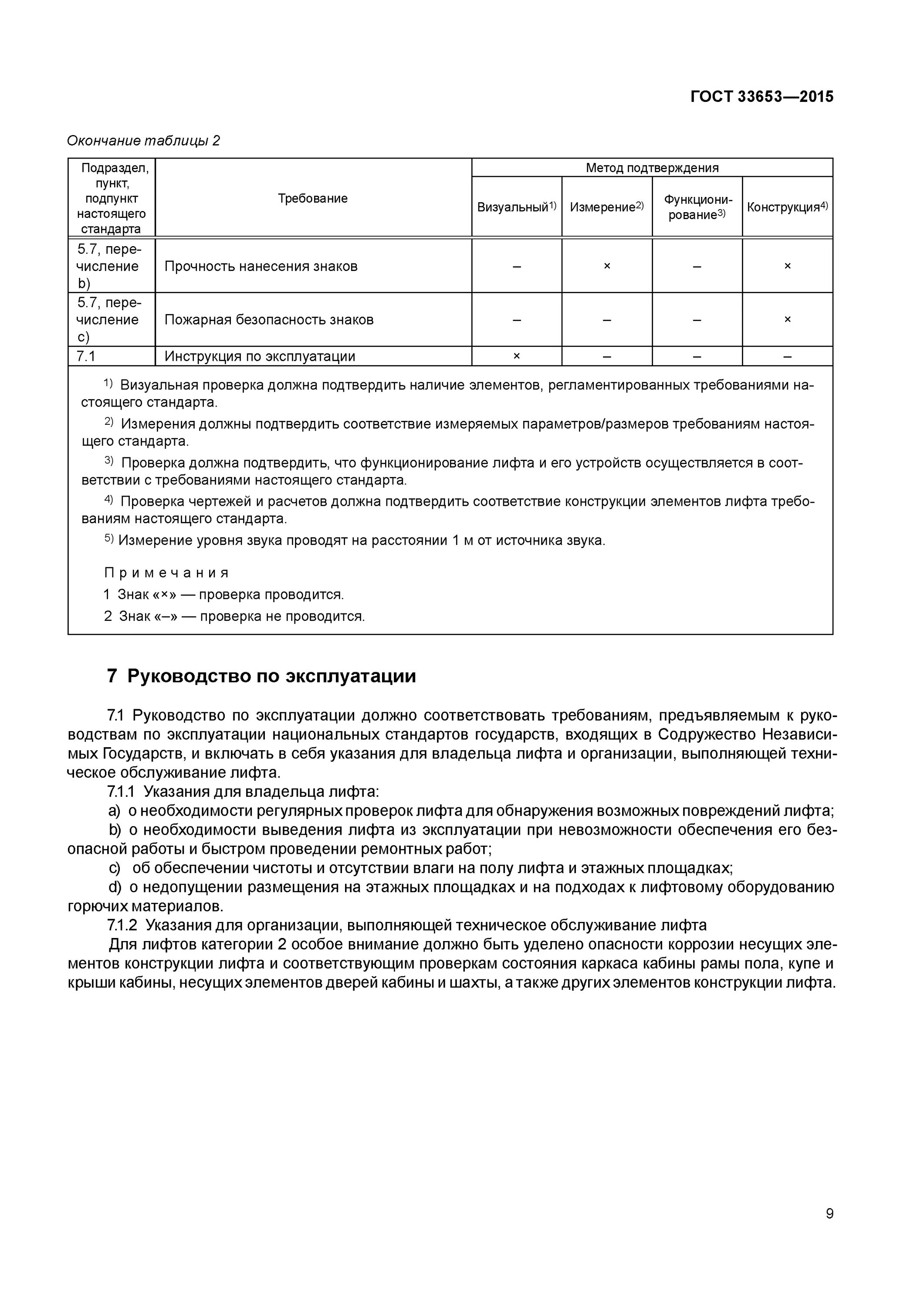 Гост требования к лифтам. Условия эксплуатации подъемников. Мониторинг текущих условий эксплуатации лифтов. Требования к организации эксплуатирующей лифты. Лифты мониторинг текущих условий эксплуатации лифтов.