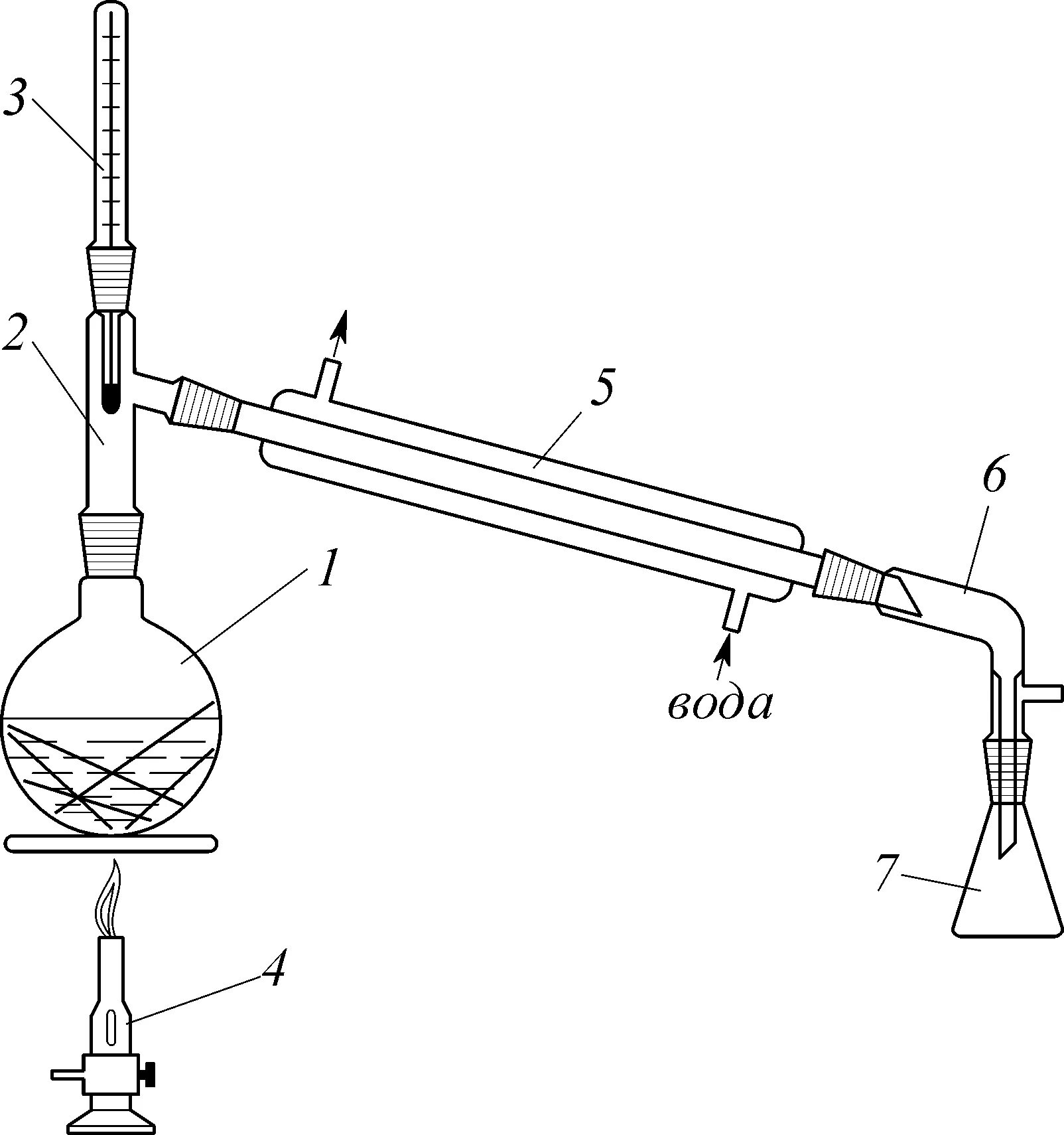 Схема лабораторного перегонного аппарата. Колба Вюрца перегонка. Колба Вюрца простая перегонка. Вакуумная перегонка схема лабораторной установки. Дистилляция очистка