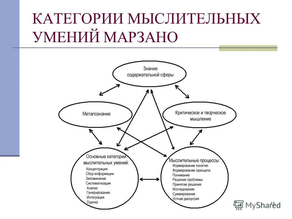 Уровень навыков мышления. Категории мышления. категориальное мышление. категориальное мышление в психологии. категориальный уровень мышления.