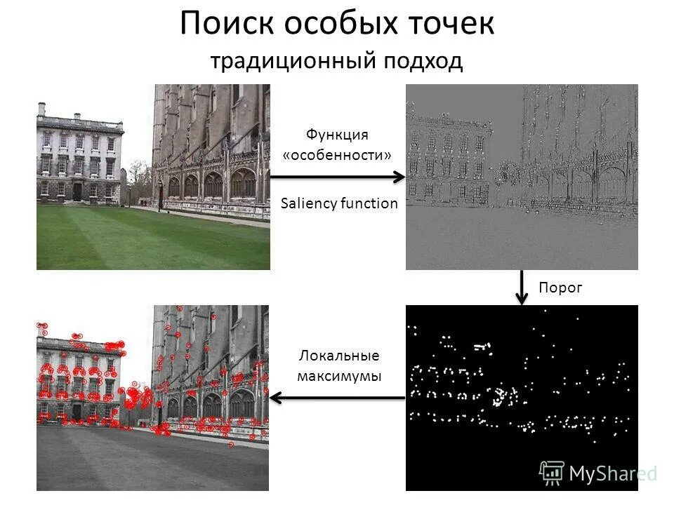 Основные подходы к выделению и описанию функциональных стилей. Перечислите и охарактеризуйте основные функции права. Особенности функционального подхода в менеджменте. Процессный подход к управлению функции. Управленческие характеристики.