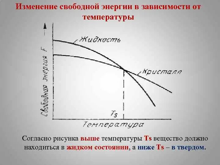 График зависимости силы. Изменятся в зависимости от того. График зависимостей от веществ. Изменятся в зависимости от того. Origin погрешности на графике.