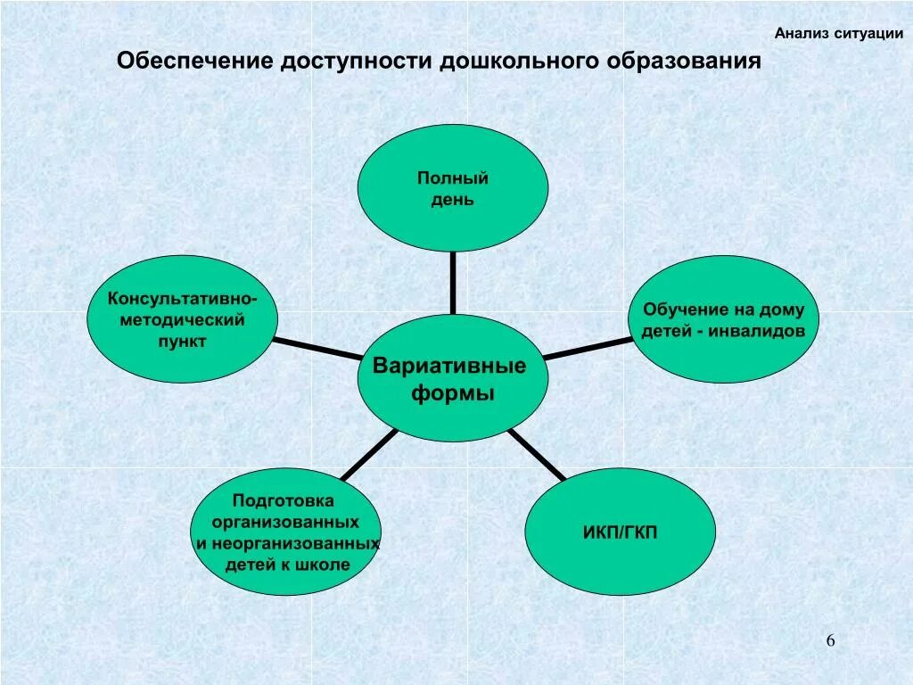 Образовательная доступность. Обеспечение доступности образования. доступность дошкольного образования. доступность дошкольного образования презентация. метод обеспечения доступности образования.