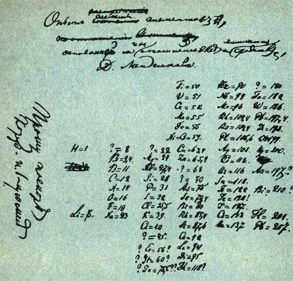 1 вариант таблицы менделеева. Периодическая таблица Менделеева 1869. Менделеев первая таблица. Первый вариант таблицы Менделеева 1869. Таблица Менделеева 1869 года.