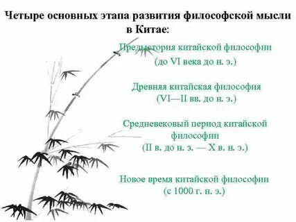 Этапы развития китая