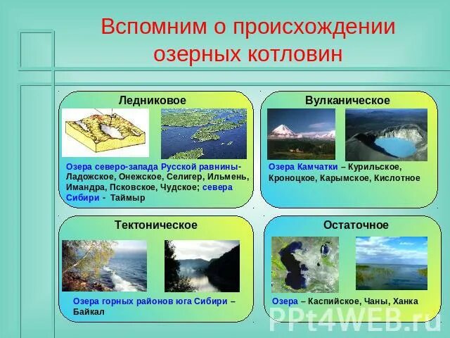 Происхождение котловины озера россии. Происхождение Озерной котловины озера ханка. Озера по происхождению котловин. Тип Озерной котловины озеро ханка. Тип озернрй котловины озера ханта.