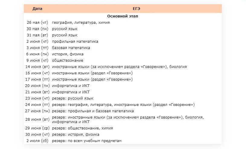 Расписание егэ 2024 утвержденное министерством образования