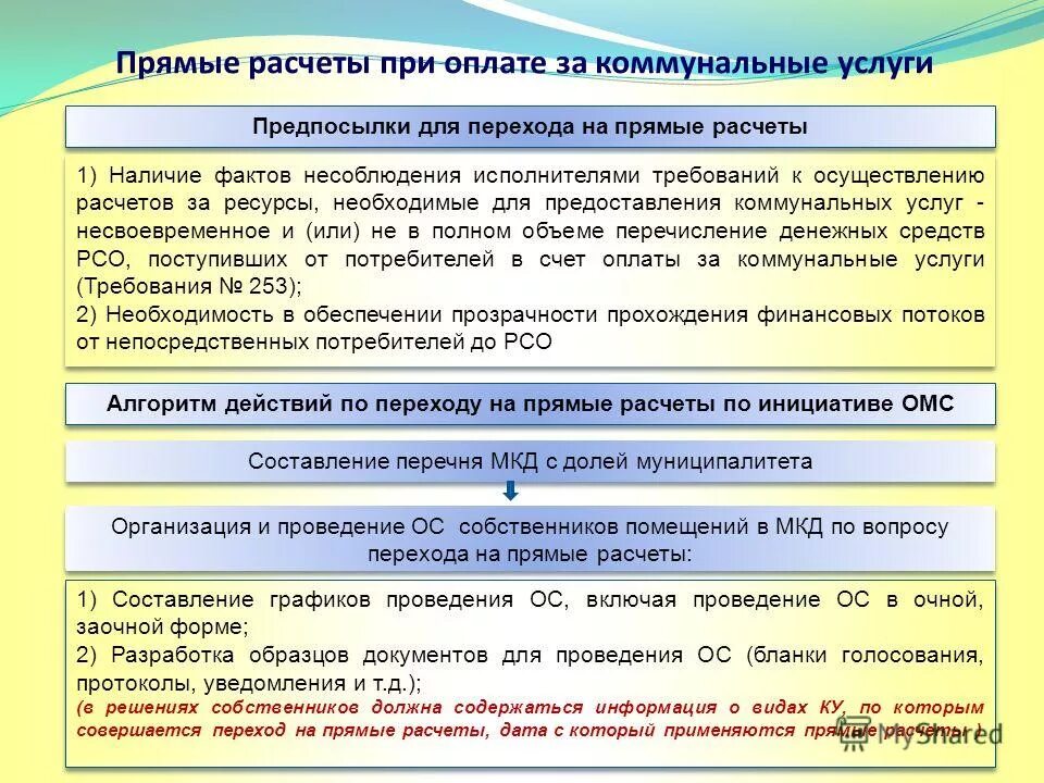 общие собрания собственников в многоквартирном доме. обязанности председателя совета дома в многоквартирных домах. собственники многоквартирного дома. общее собрание собственников помещений в многоквартирном доме. процедура проведения собрания.
