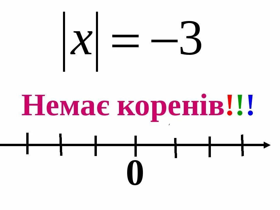 Модуль числа конспект урока. Модуль числа 6 класс. модуль числа 6 класс видеоурок. вычисление модуля числа. модуль числа 6 класс примеры.
