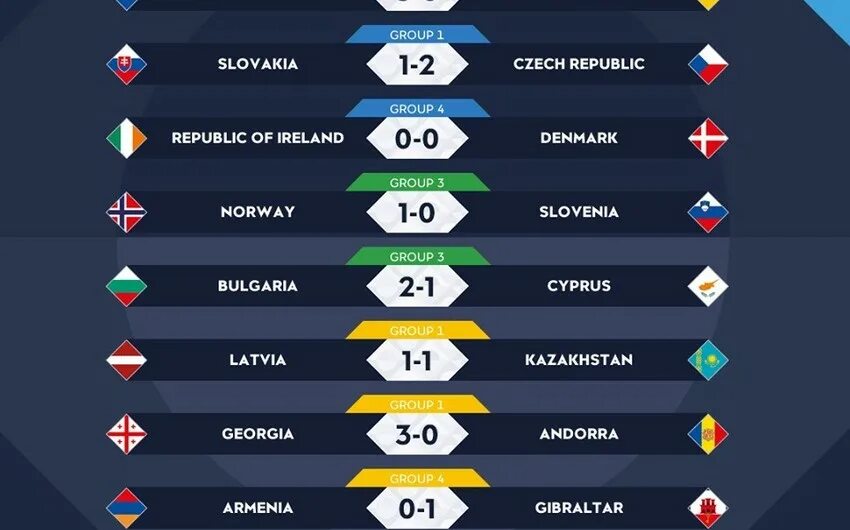 League of nations. Футбол франция мбаппе. Сборная польши футбол 2022. Таблица лиги наций по футболу. Мбаппе сборная франции 2022.