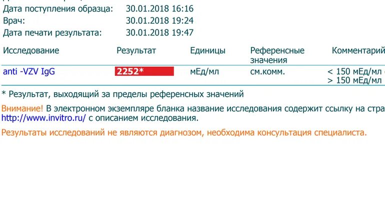 Анализ на антитела к ветряной оспе. Антитела к ветряной оспе показатели. Антитела к ветряной оспе показатели расшифровка. Антитела к ветряной оспе показатели интерпретация результатов.