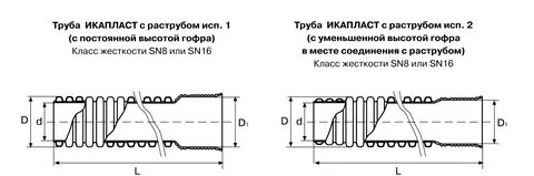 Гофра 16 внутренний диаметр