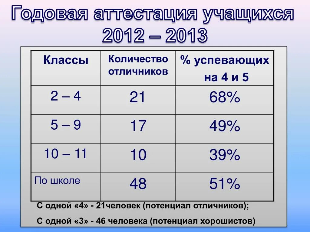 Аттестация обучающихся в школах. Аттестация учащихся. Годовая аттестация. Аттестация учеников. Годовая аттестация 5 класс.