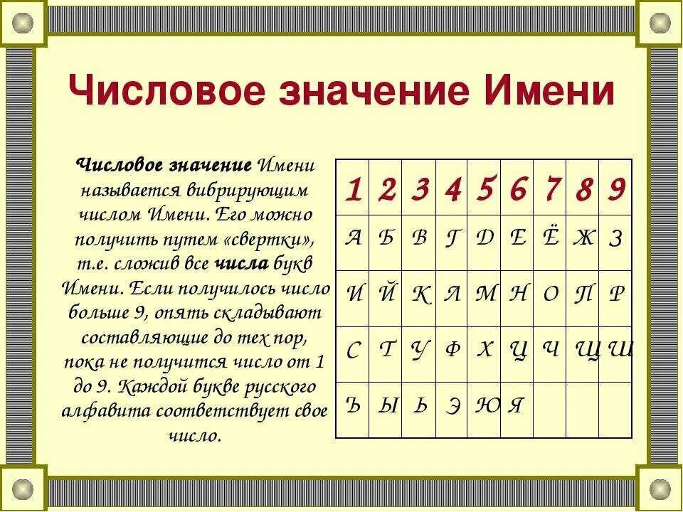 Нумерология букв. Буквы в цифры нумерология. Буквы в нумерологии таблица. Нумерология алфавит. Мужчина 1 нумерология