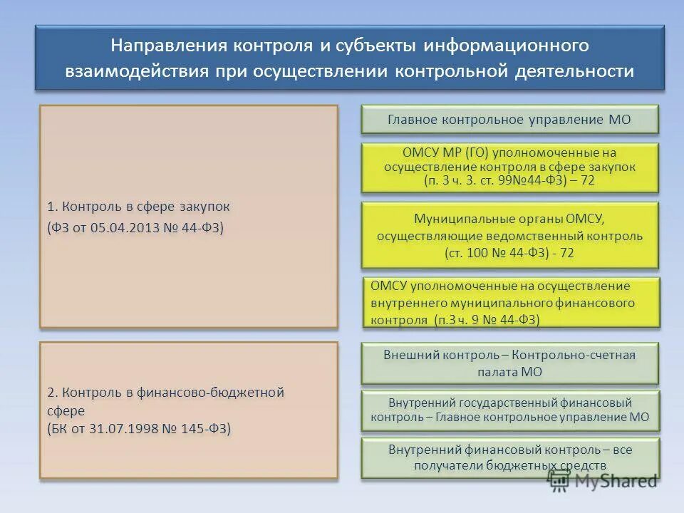 Контрольная деятельность в государственном управлении. Итоги служебной деятельности. Контрольная деятельность в государственном управлении. Контрольная деятельность государства. Контрольные органы государственной власти.