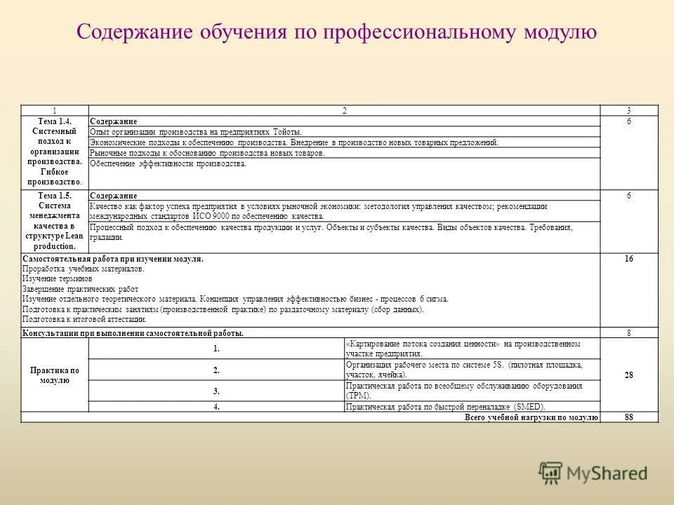 Практическая работа организация работы предприятия. Организация производства практическая работа. Содержание обучающего модуля. Обучающий модуль содержит. Содержание изучения темы.