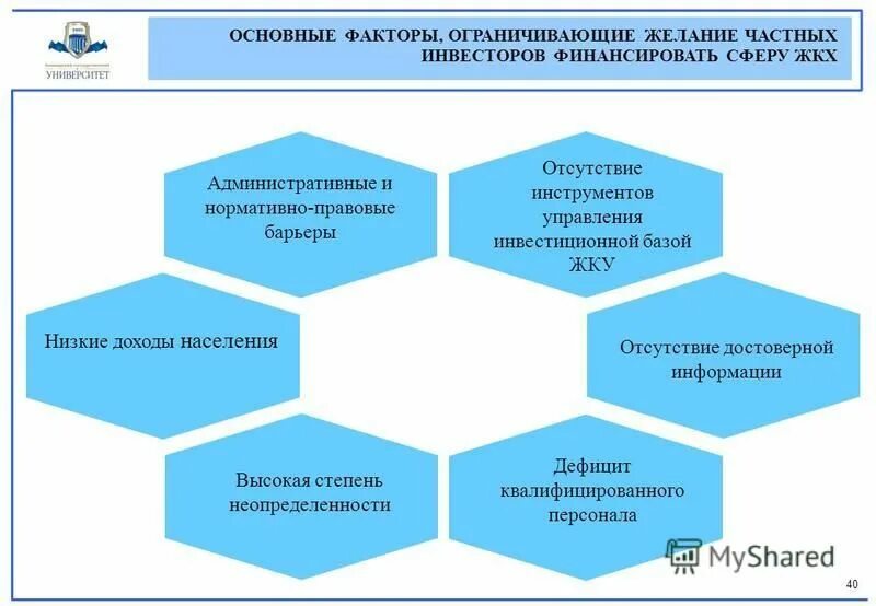информационная система управляющей компании жкх. философия компании. жкх презентация. жилищная сфера информация. жилищная сфера.