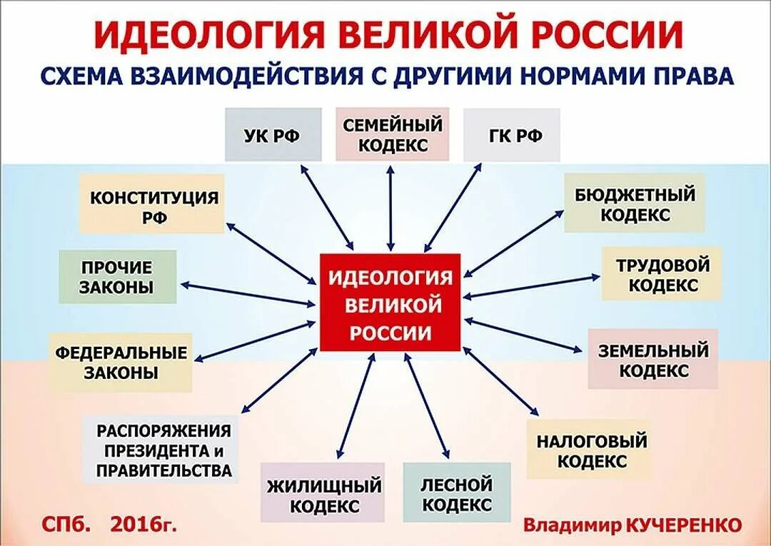 Идеология против государства. Идеология России. Политическая идеология РФ. Идеология современной России. Политические идеологии в РФ.